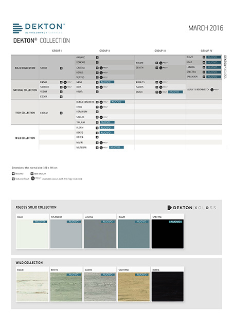 Nuovi Colori DEKTON